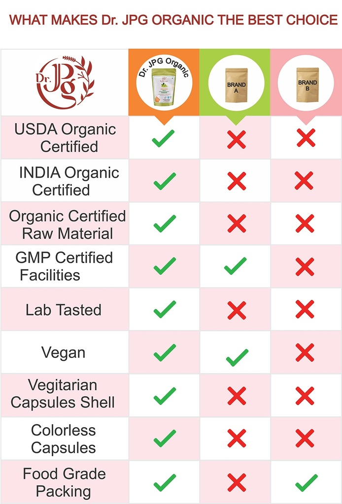 dr-jpg-organic-hadjod-powder-for-joint-b-713bvTC-FpL.jpg