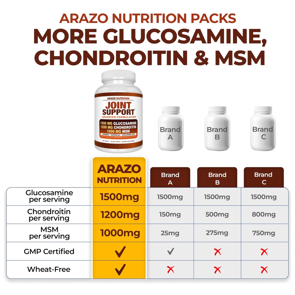 arazo-nutrition-glucosamine-chondroitin--81fIc6yqaHL.jpg