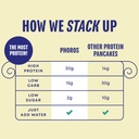 protein-pancake-mix-protein-waffle-mix-b-2.jpg
