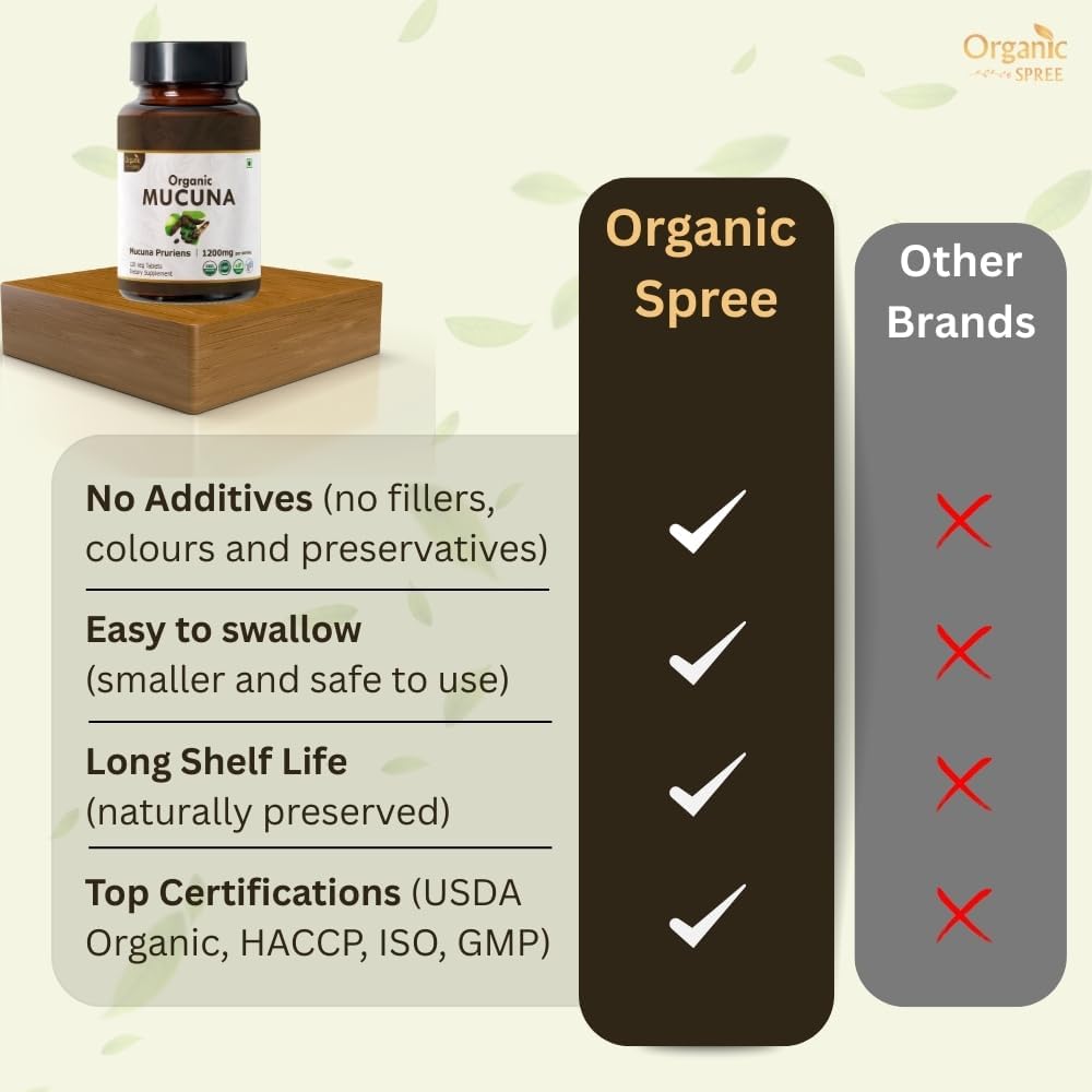 mucuna-120-tablets-usda-organic-mucuna-p-5.jpg