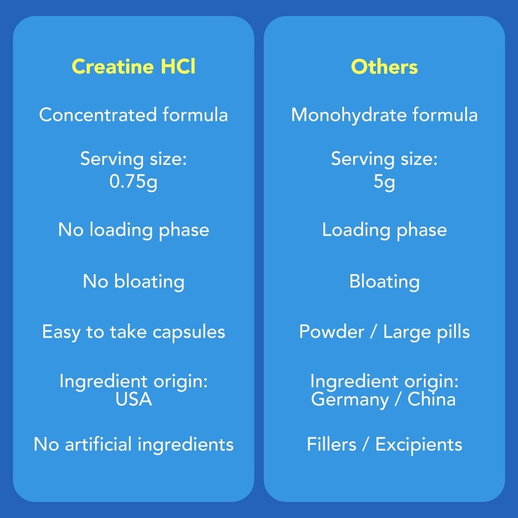 amandean-creatine-hcl-pills-american-mad-5.jpg