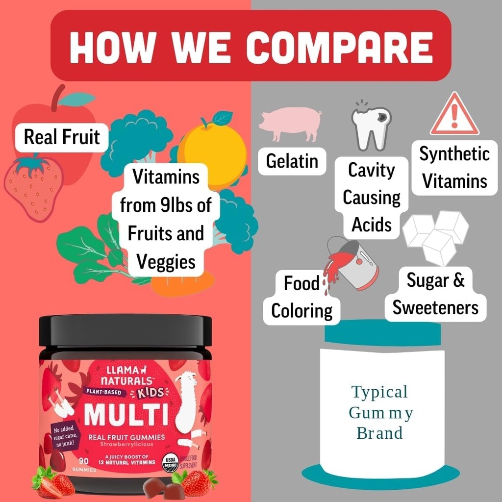 llama-naturals-kids-multivitamin-gummies-6.jpg