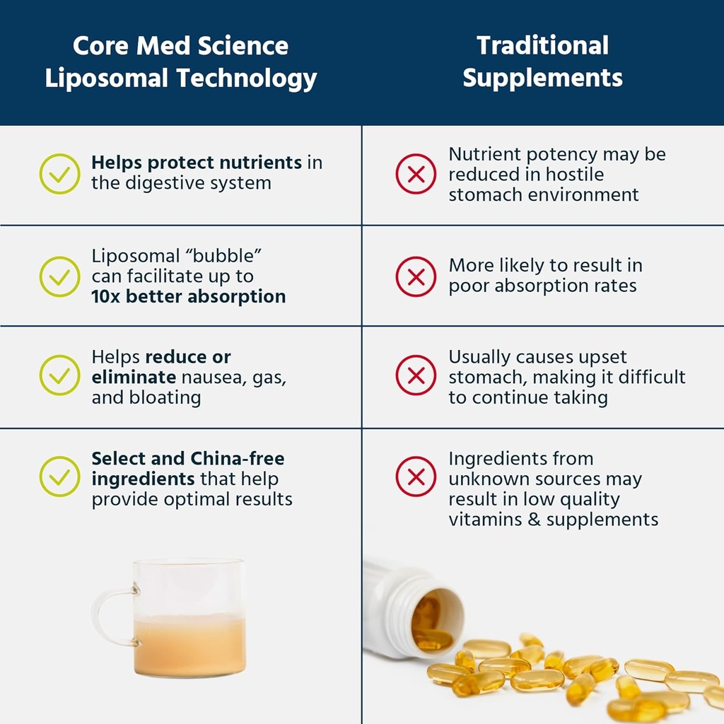 core-med-science-liposomal-nad-supplemen-4.jpg