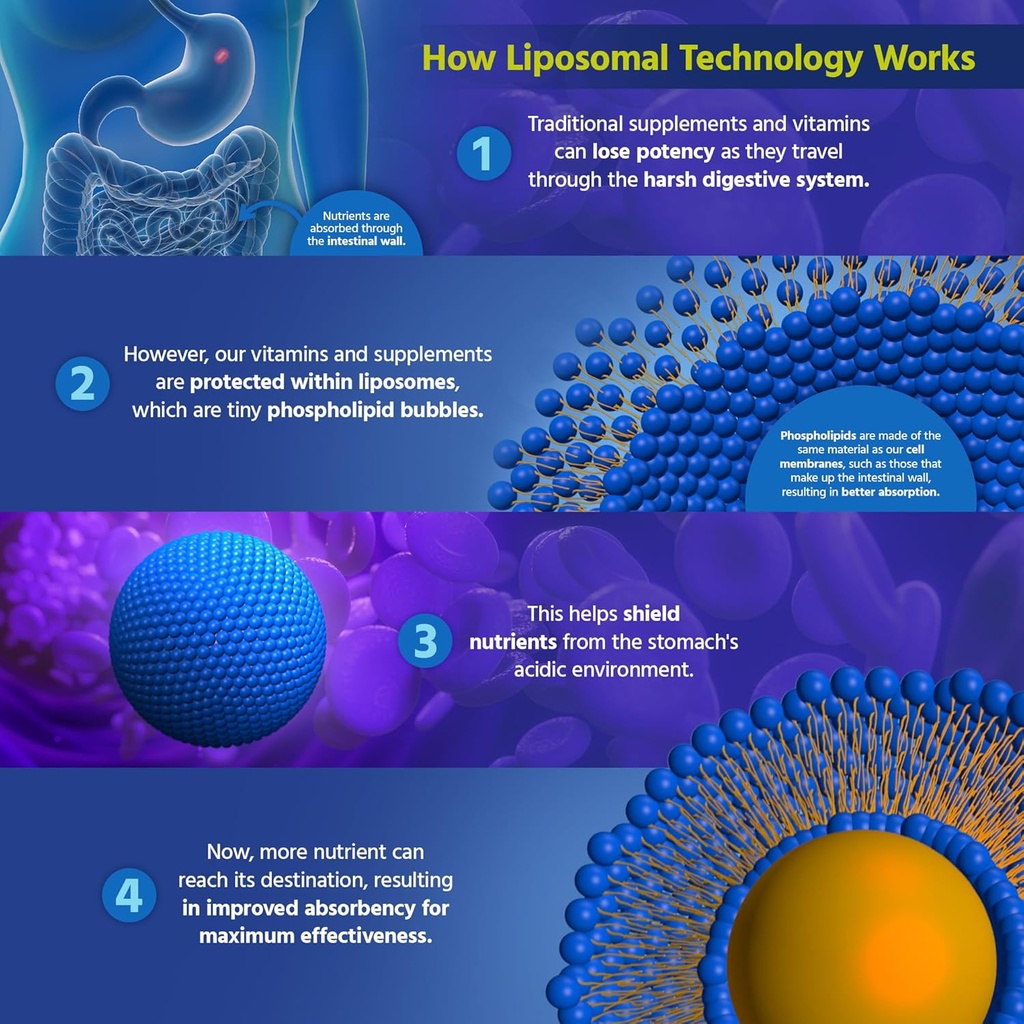 core-med-science-liposomal-nad-supplemen-6.jpg