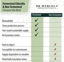 dr-mercola-fermented-chlorella-with-chlo-4.jpg