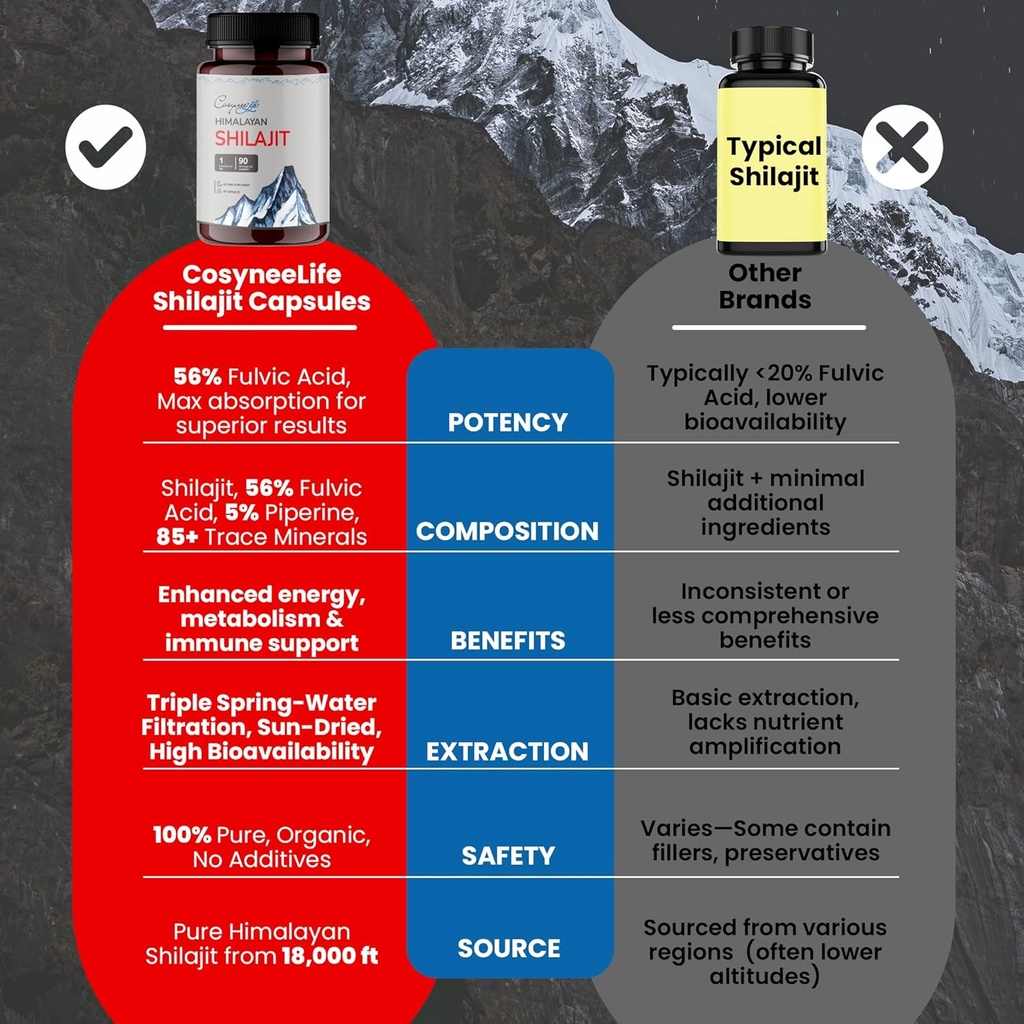 cosynee-himalayan-shilajit---shilajit-ca-6.jpg