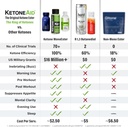 ketoneaid-ke4-with-sucralose-ketone-este-5.jpg
