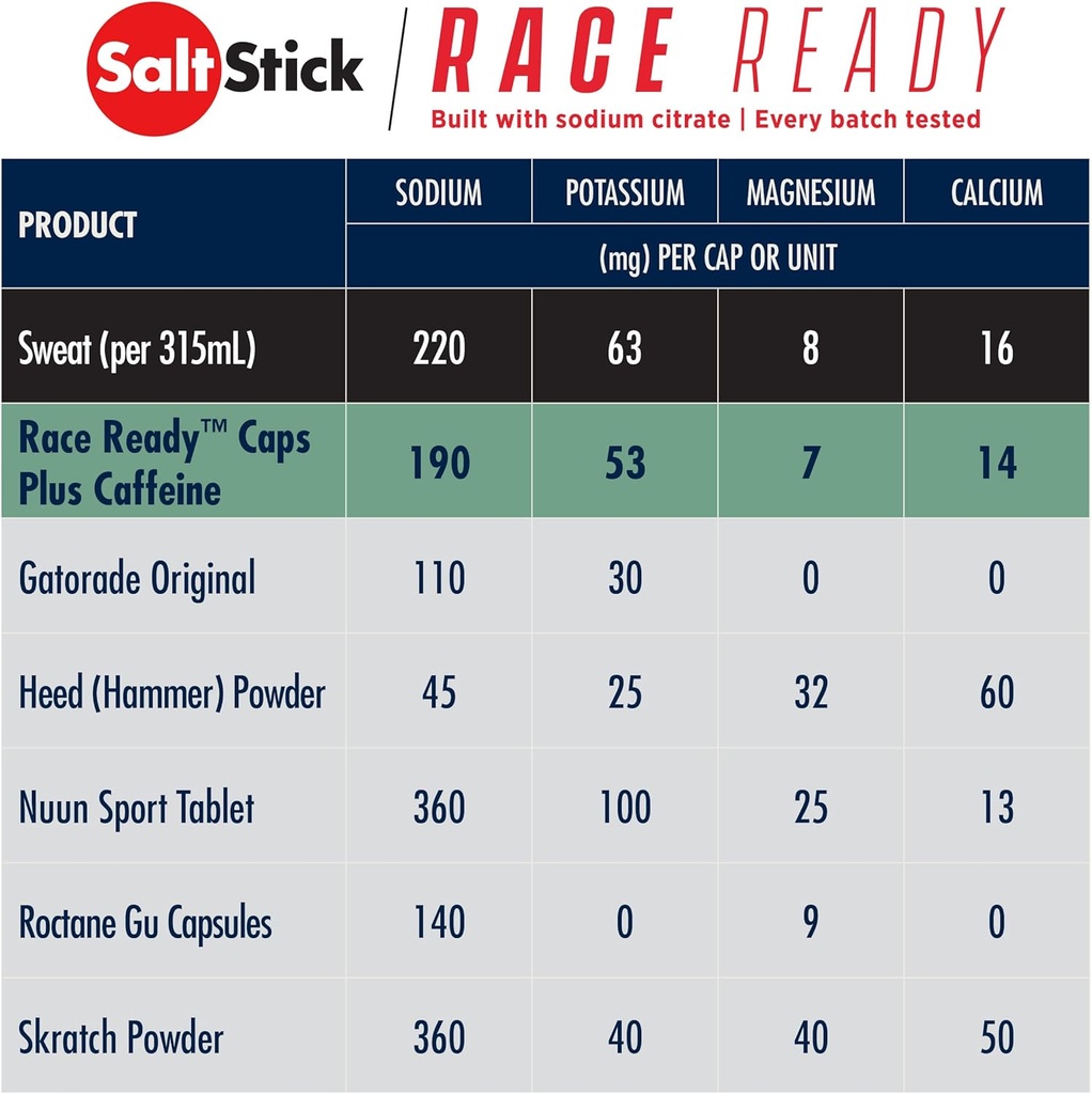 saltstick-race-ready-electrolyte-capsule-6.jpg