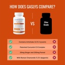approved-science-gaslys---digestive-trac-5.jpg