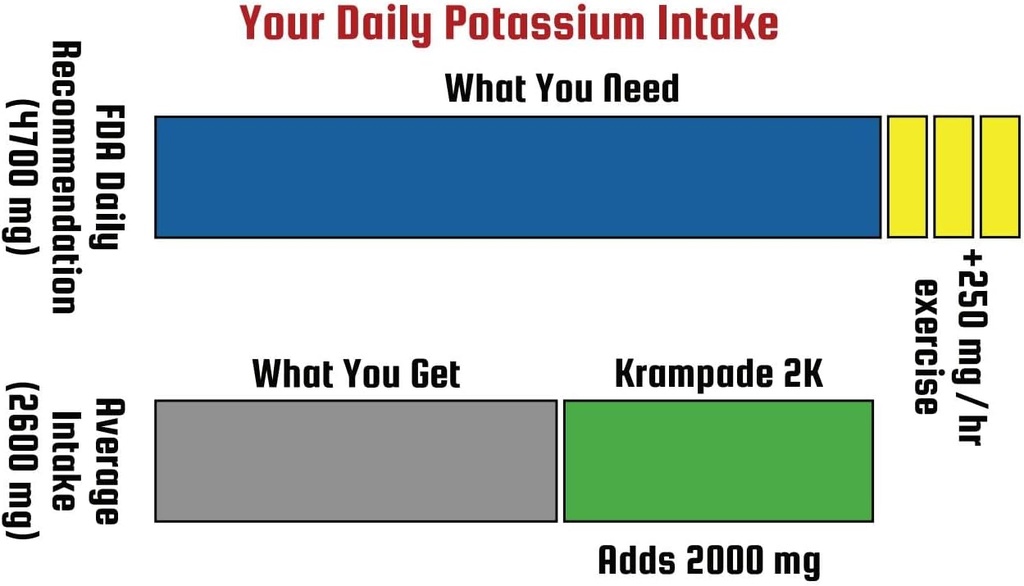 krampade-fiber-supplement-electrolytes-p-4.jpg