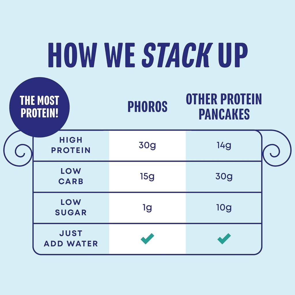 protein-pancake-mix-protein-waffle-mix-b-2.jpg