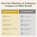 global-healing-center-usda-organic-elder-5.jpg