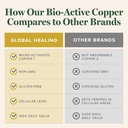 global-healing-bio-active-copper-supplem-4.jpg