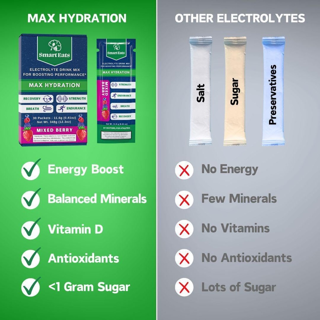 smart-eats-electrolyte-powder---1690mg-e-2.jpg