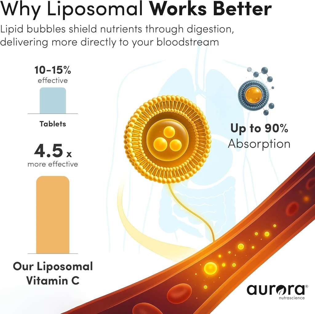vida-lifescience-aurora-nutrascience-meg-4.jpg