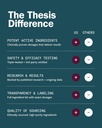 thesis-confidence---nootropic-brain-supp-5.jpg