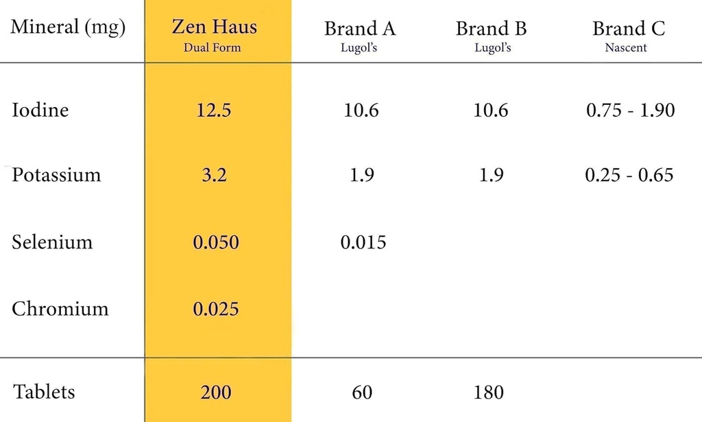 zen-haus-iodine-and-immune-bundle---125--3.jpg
