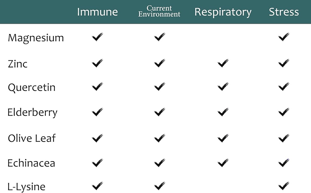 zen-haus-iodine-and-immune-bundle---125--4.jpg