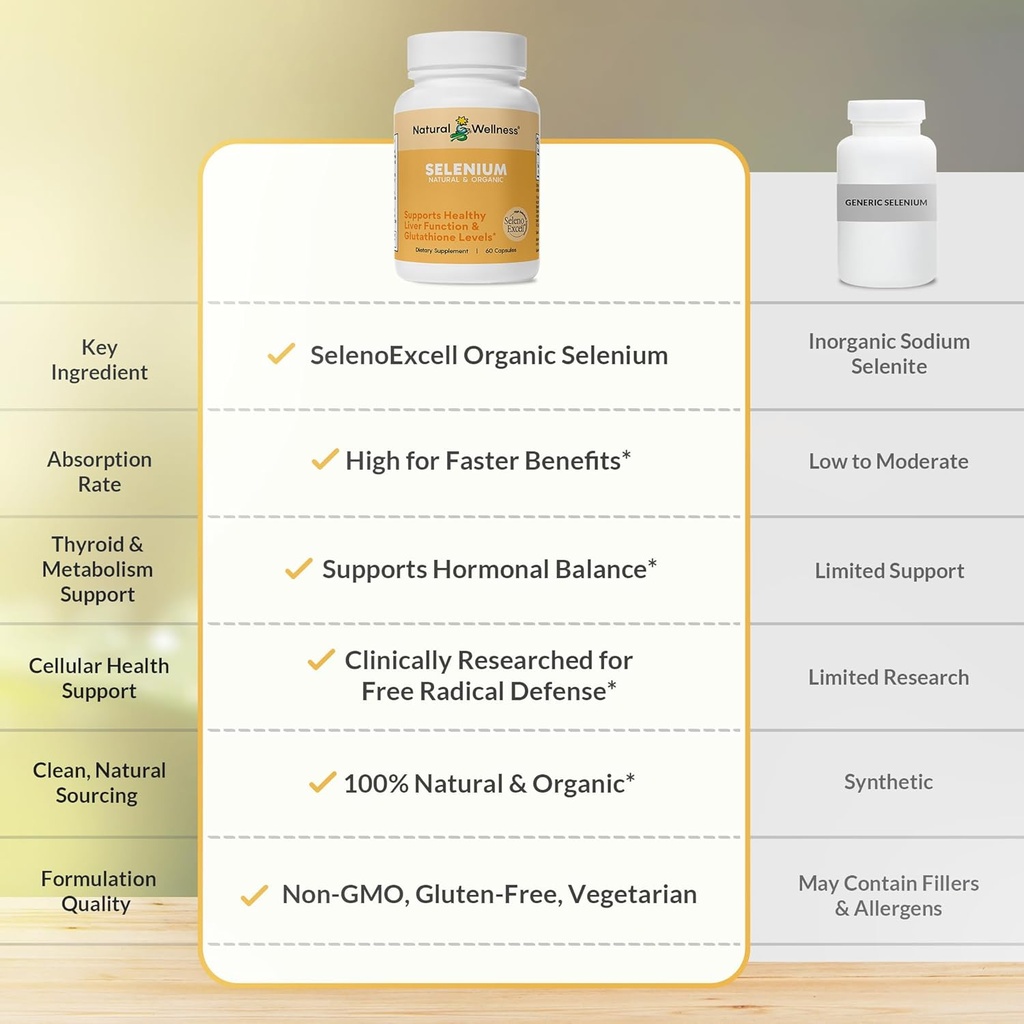 natural-wellness-organic-selenium-200-mc-5.jpg