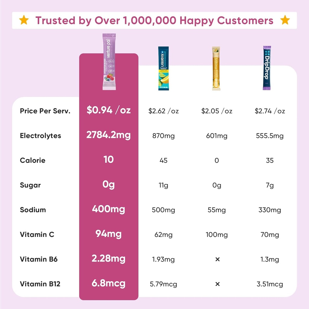 venture-pal-sugar-free-electrolyte-powde-2.jpg