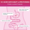 probiotics-for-women-digestive-health-va-5.jpg