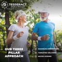 tesseract-probutyrate-gut-health-safecel-6.jpg