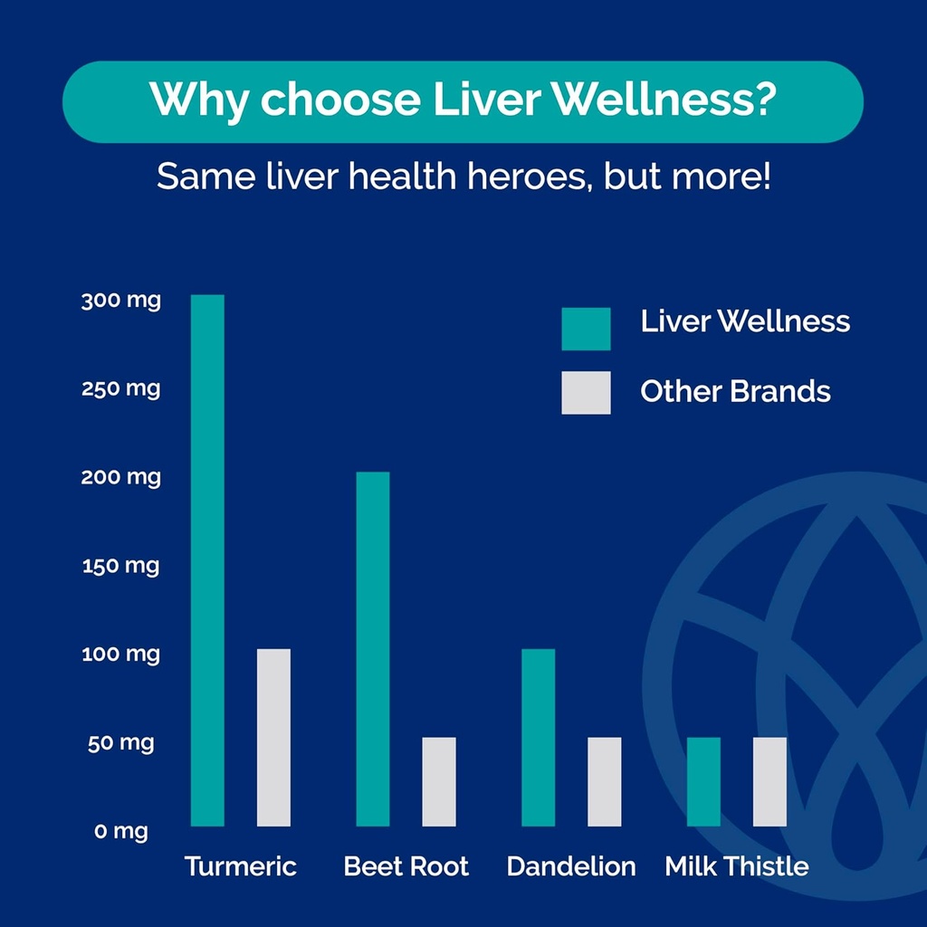 liver-wellness---liver-cleanse-supplemen-4.jpg
