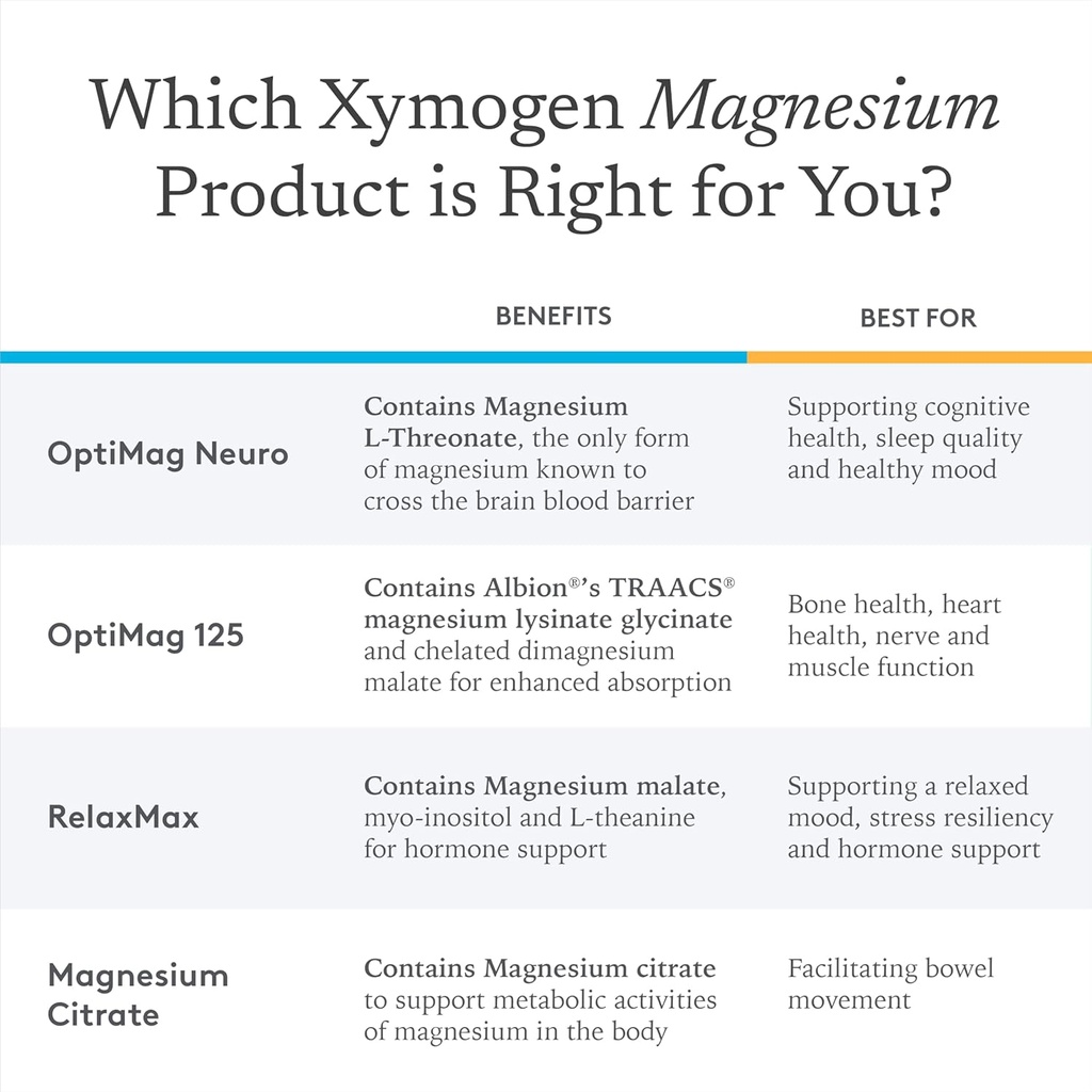 xymogen-magnesium-citrate-capsules---veg-3.jpg
