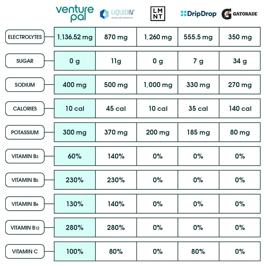 venture-pal-moisturizing-magnesium-lotio-2.jpg