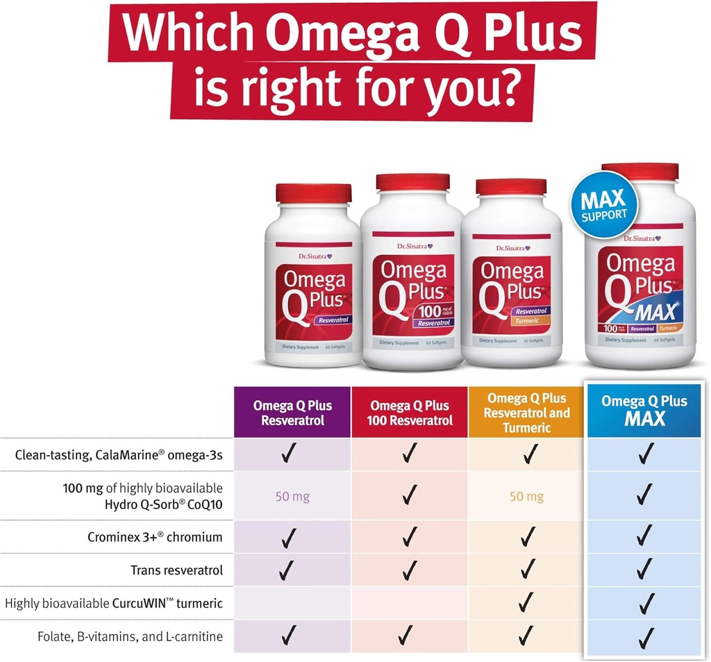 dr-sinatra-omega-q-plus-resveratrol---om-6.jpg