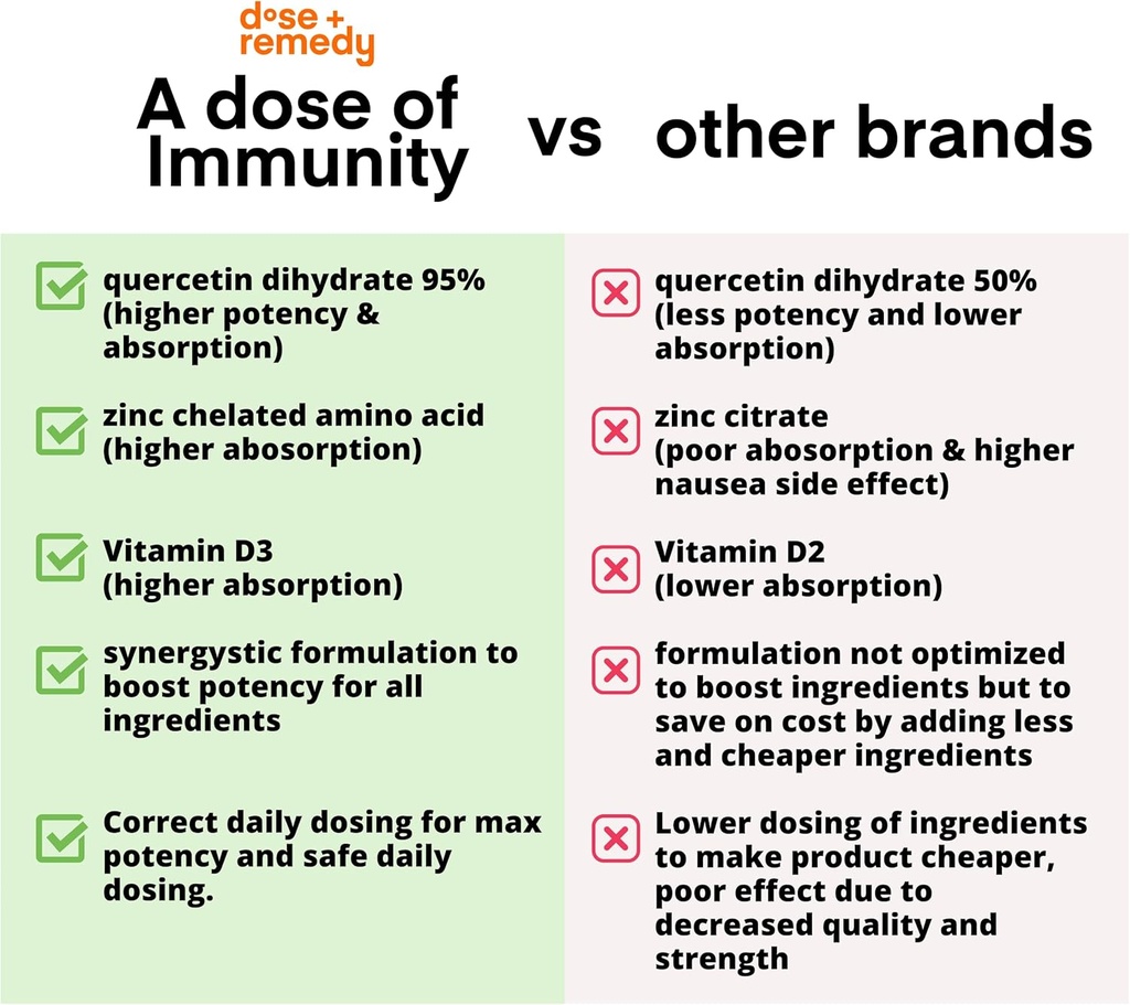 a-dose-of-immunity-quercetin-with-vitami-6.jpg