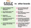 a-dose-of-immunity-quercetin-with-vitami-6.jpg