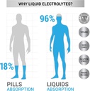 hi-lyte-electrolyte-powder-daily-hydrati-3.jpg