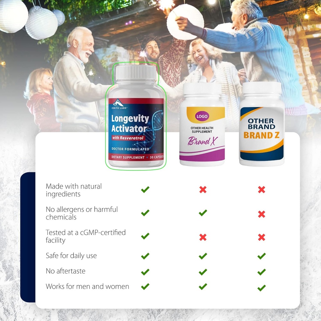 zenith-labs-longevity-activator-anti-agi-6.jpg