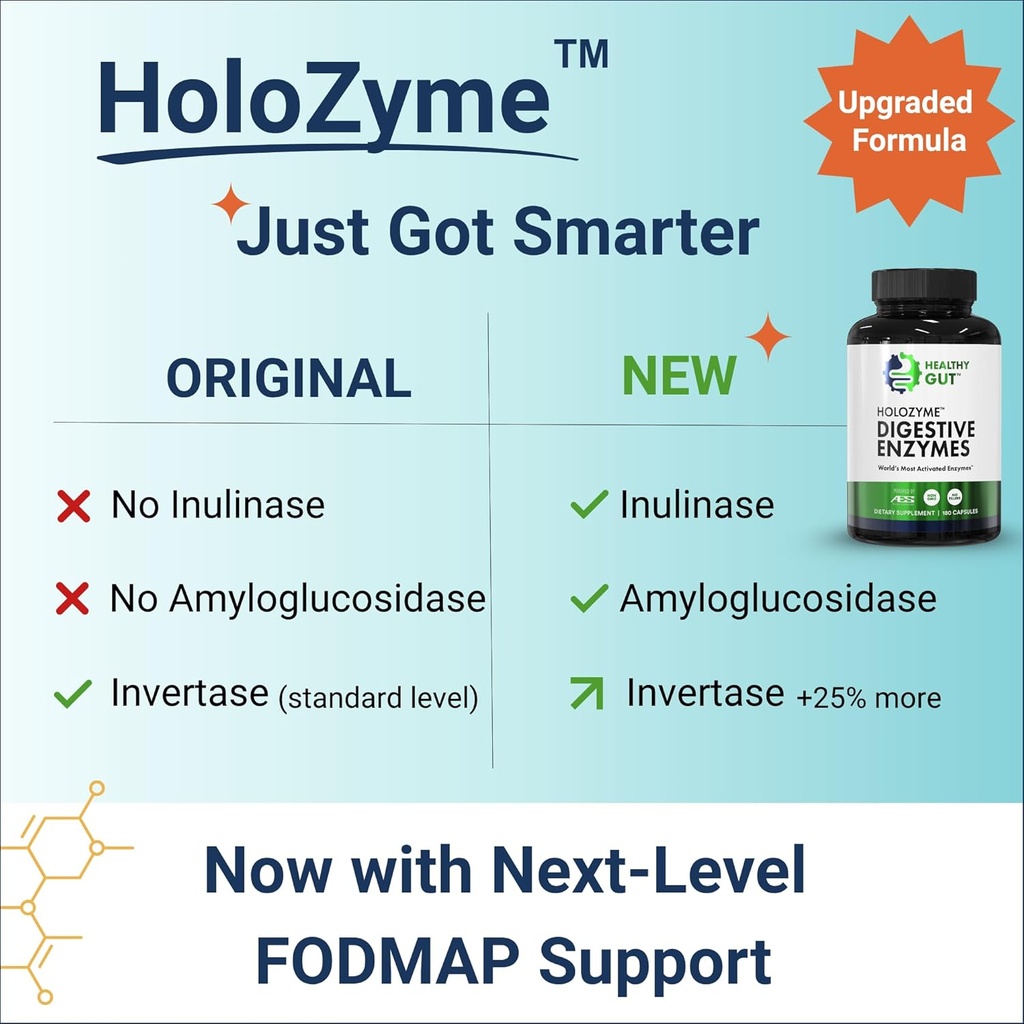 holozyme-max-strength-digestive-enzymes--4.jpg