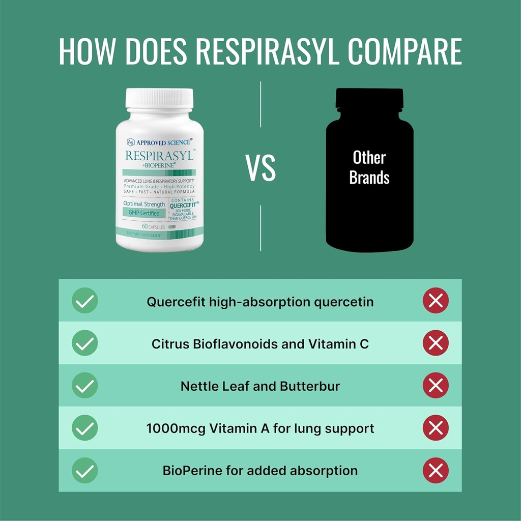 approved-science-respirasyl---lung-and-r-5.jpg