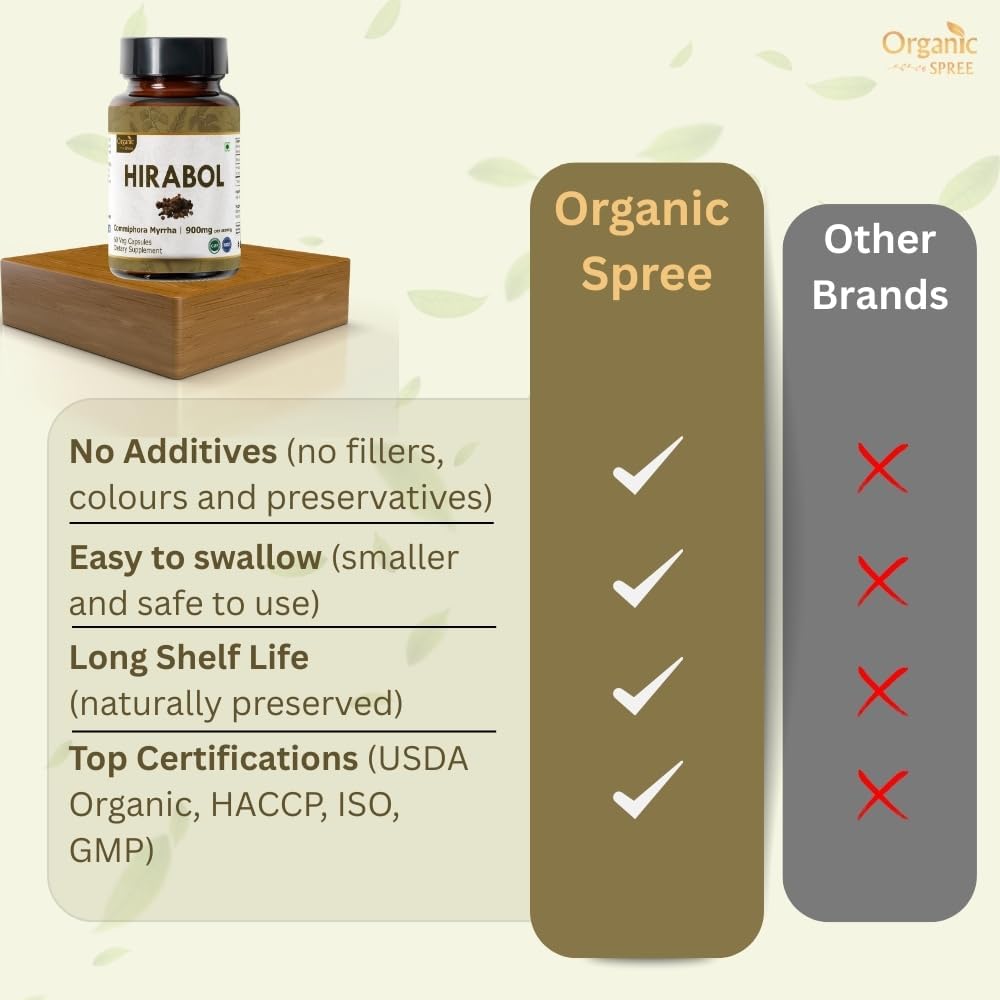 hirabol-60-capsules-commiphora-myrrha-na-5.jpg
