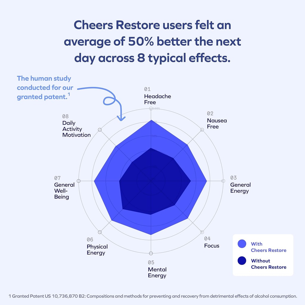 cheers-restore-supplement-with-dhm-l-cys-6.jpg