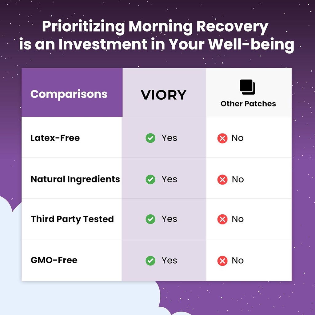 recovery-patches-60-pack---wake-up-refre-4.jpg