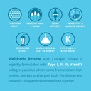 wellpath-renew-multi-collagen-protein-po-4.jpg
