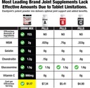 labrada-nutrition-elastijoint-fruit-punc-2.jpg