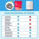 equip-foods-core-bovine-colostrum-gummie-3.jpg