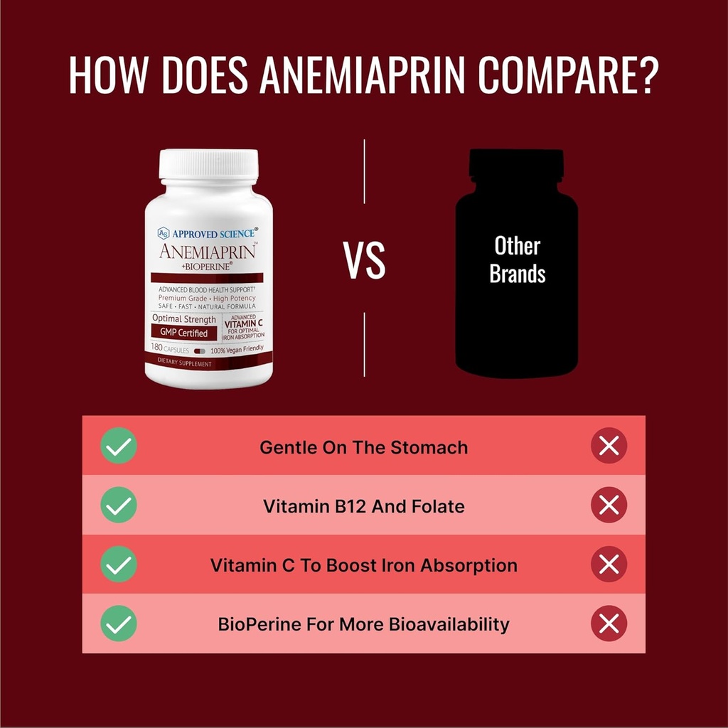 approved-science-anemiaprin---absorbable-5.jpg