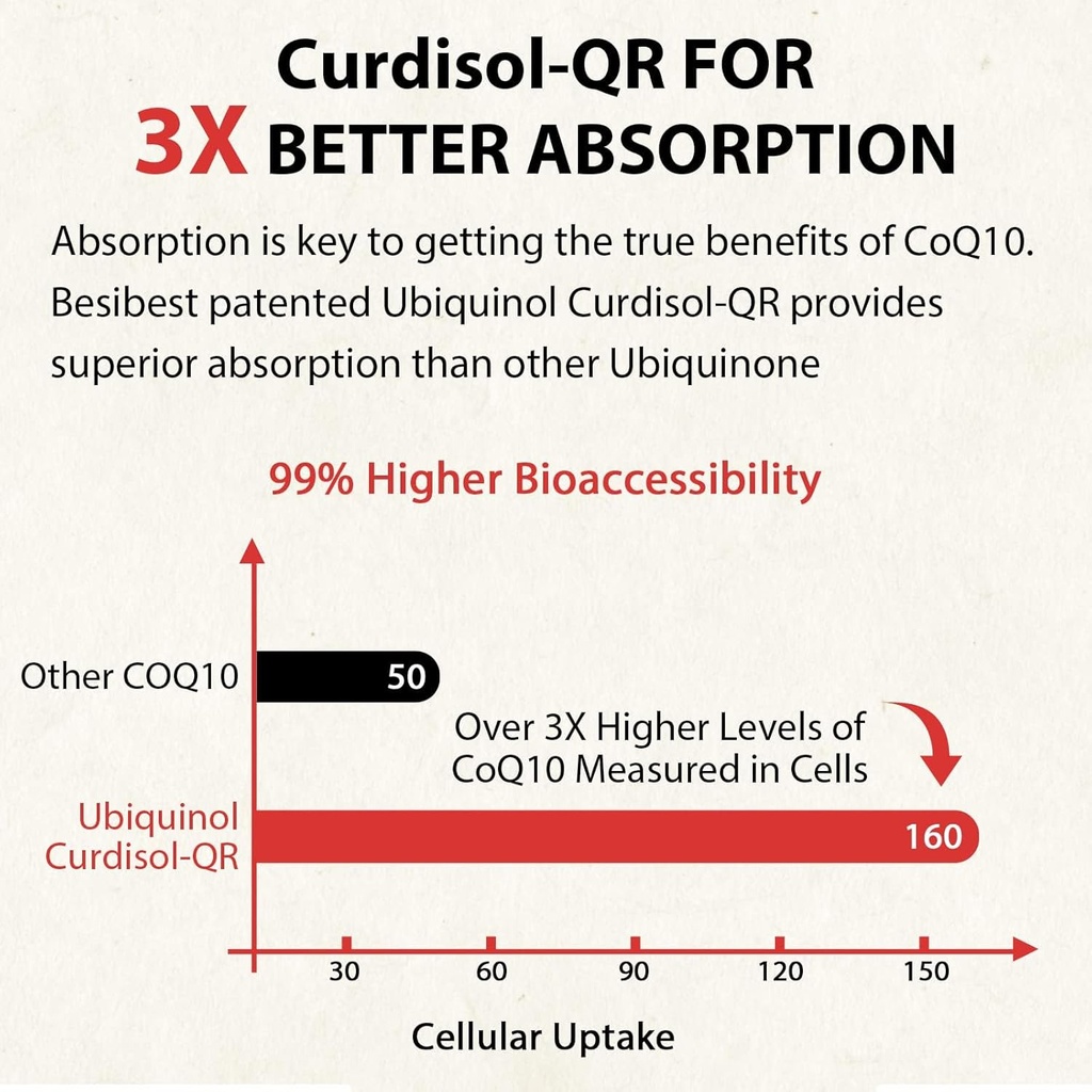 ubiquinol-coq10-600mg-softgel-active-coq-5.jpg
