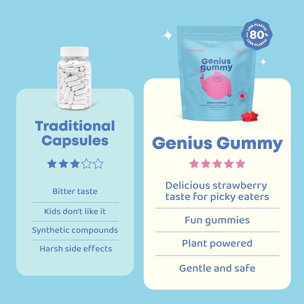 joyspring-genius-kids-focus-gummies-natu-4.jpg
