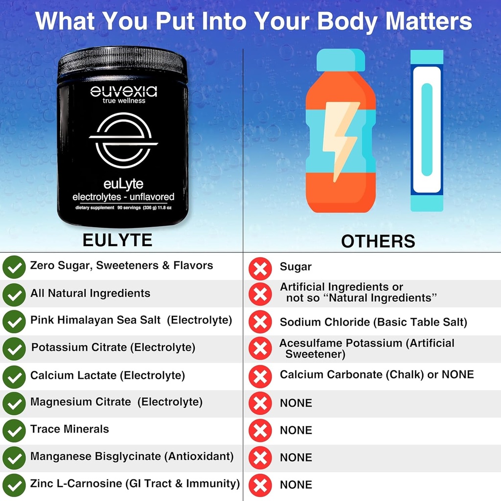 eulyte-dr-ekberg-electolytes-powder-suga-5.jpg
