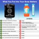 eulyte-dr-ekberg-electolytes-powder-suga-5.jpg