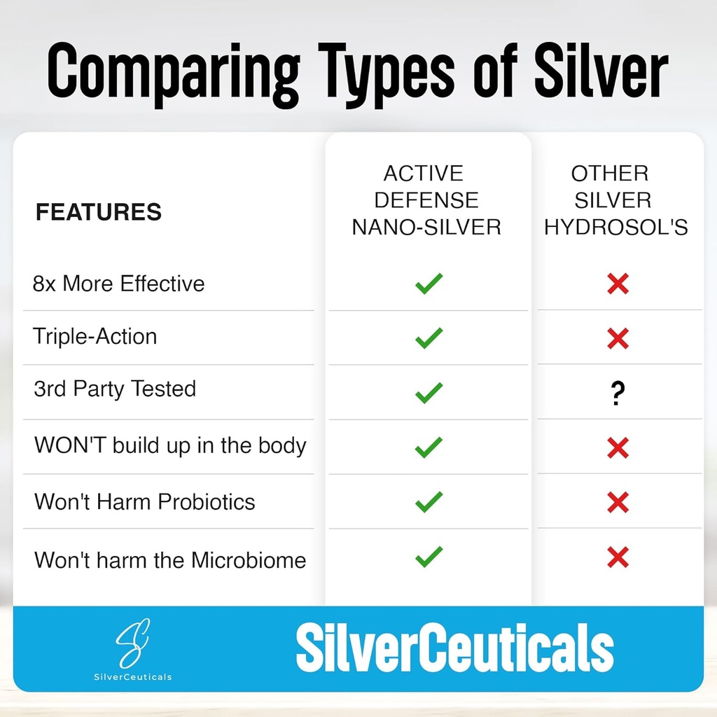 colloidal-silver-wnano-technology---10pp-3.jpg
