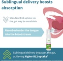 igennus-triple-vitamin-b12-complex-5000m-4.jpg