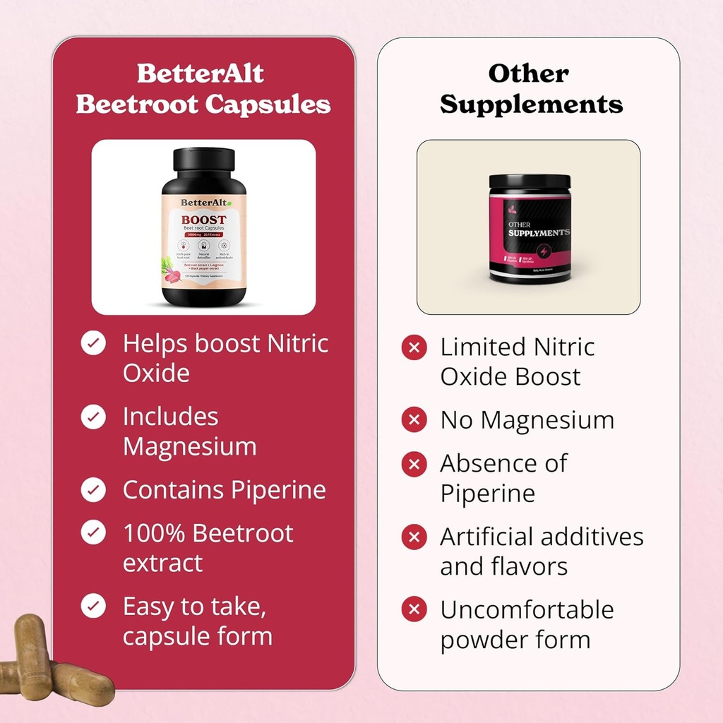 beet-root-powder-capsules-120-capsules-6.jpg